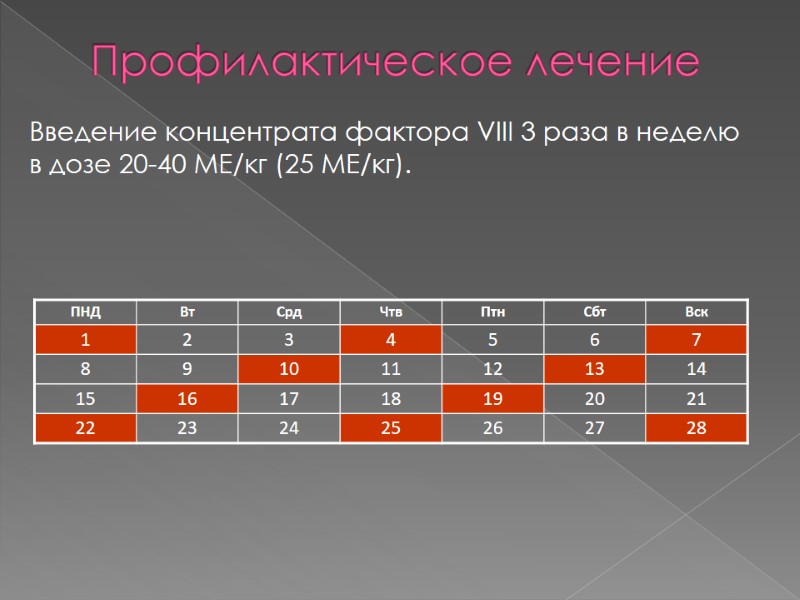 Профилактическое лечение  Введение концентрата фактора VIII 3 раза в неделю в дозе 20-40